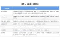 光伏组件市场概况及在光伏电站中的核心地位